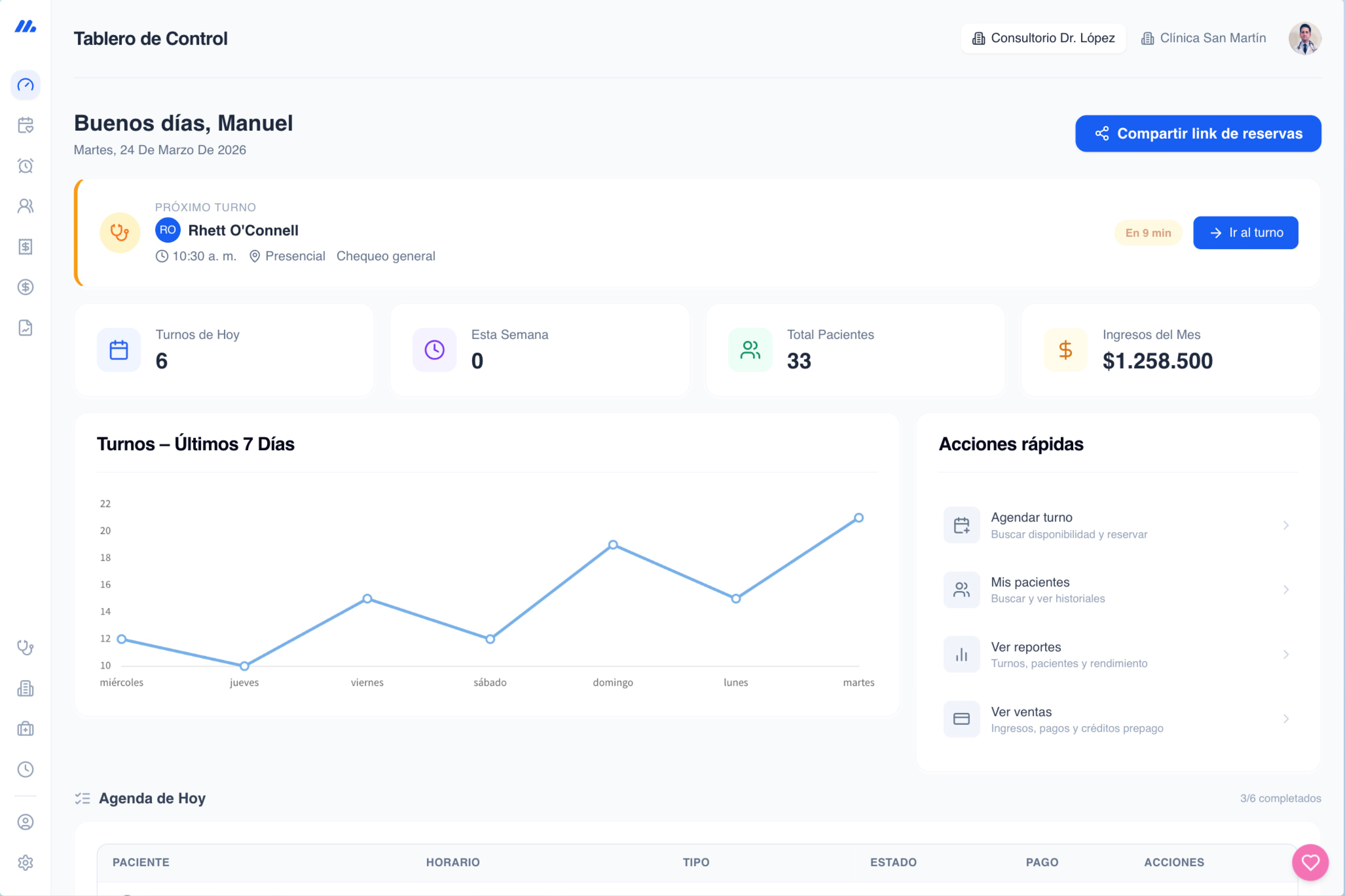 MedPragma — Tablero de Control